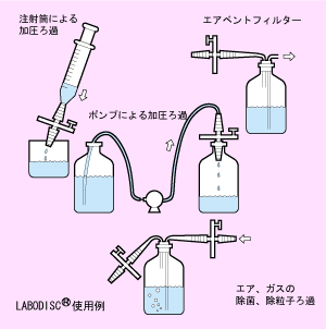 重慶直銷 日本Advantec一次性過(guò)濾器50JP020AN與實(shí)驗(yàn)玻璃器具的專業(yè)供應(yīng)