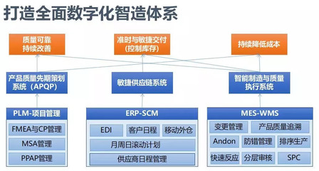 接二連三！汽配行業“質”變之路探尋研討會在滬圓滿落幕，聚焦軟件設計新動能